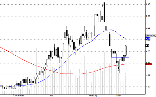 Blog chứng khoán: Cứ từ từ, đừng “xoắn” quá! 3