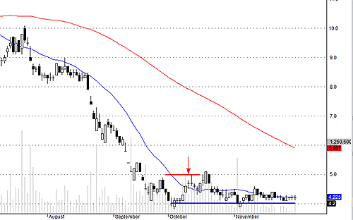 Blog chứng khoán: Găm chặt tiền trong túi 4