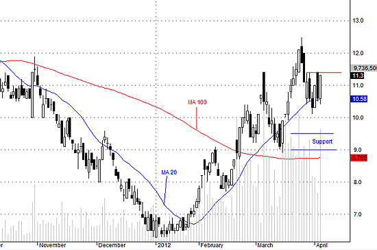 Thanh khoản của PVX hôm nay rất tốt, không có hiện tượng tiết cung.