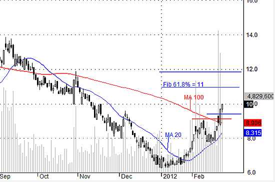 PVX có khả năng sẽ cân bằng cung cầu trong phiên ngày mai.