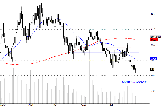 PVX có nguy cơ cao là không vượt qua được 8.5.