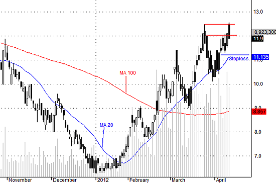 PVX vẫn có triển vọng vượt cản.