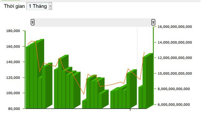 Quy mô giao dịch trên thị trường chứng khoán phái sinh tháng 11/2018 - Nguồn: HNX.