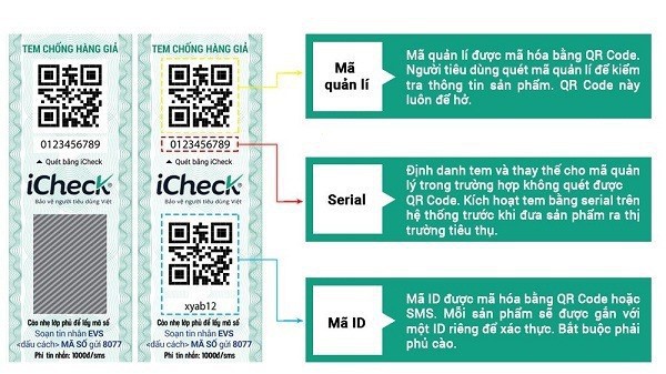 Tem QR Code iCheck có thể truy xuất nguồn gốc sản phẩm dưới dạng mã vạch hai chiều (2D).. 