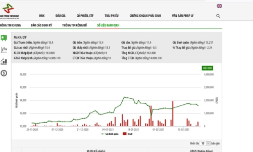 REE muốn bán tiếp 12 triệu cổ phiếu Nhiệt điện Quảng Ninh