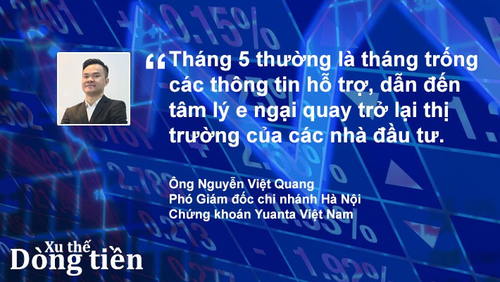 Xu thế dòng tiền: Quá tam ba bận liệu đã xong? - Ảnh 2.