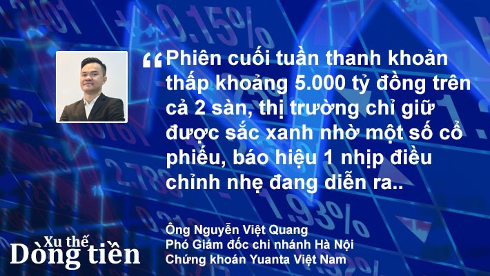 Xu thế dòng tiền: Thị trường không chỉnh, hành động thế nào? - Ảnh 1.