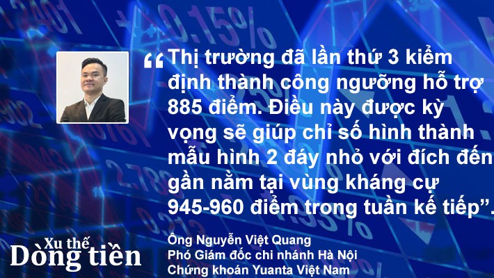 Xu thế dòng tiền: Thị trường cơ sở sẽ hút tiền trở lại khi có cơ hội - Ảnh 3.