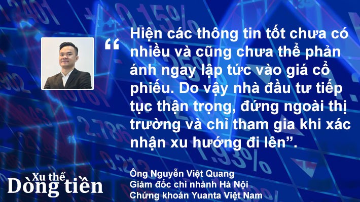 Xu thế dòng tiền: Chờ kết quả kiểm tra đáy - Ảnh 4.