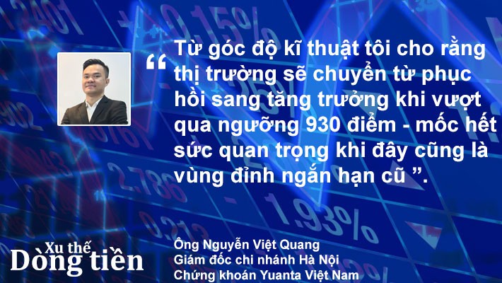 Xu thế dòng tiền: “Đình chiến” thương mại - thị trường sẽ bứt phá? - Ảnh 4.