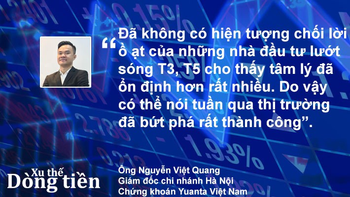 Xu thế dòng tiền: Mua và nắm giữ? - Ảnh 3.