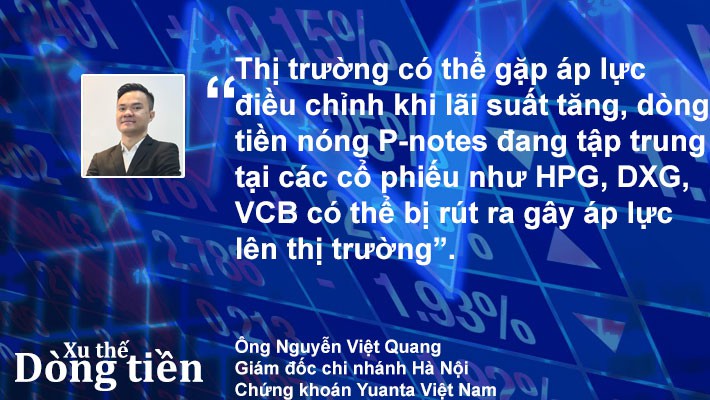 Xu thế dòng tiền: Tuần lễ xáo trộn lớn? - Ảnh 3.