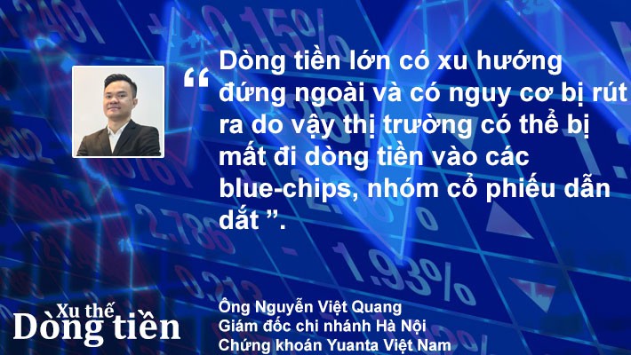 Xu thế dòng tiền: Rủi ro tăng, nên đứng ngoài thị trường? - Ảnh 1.