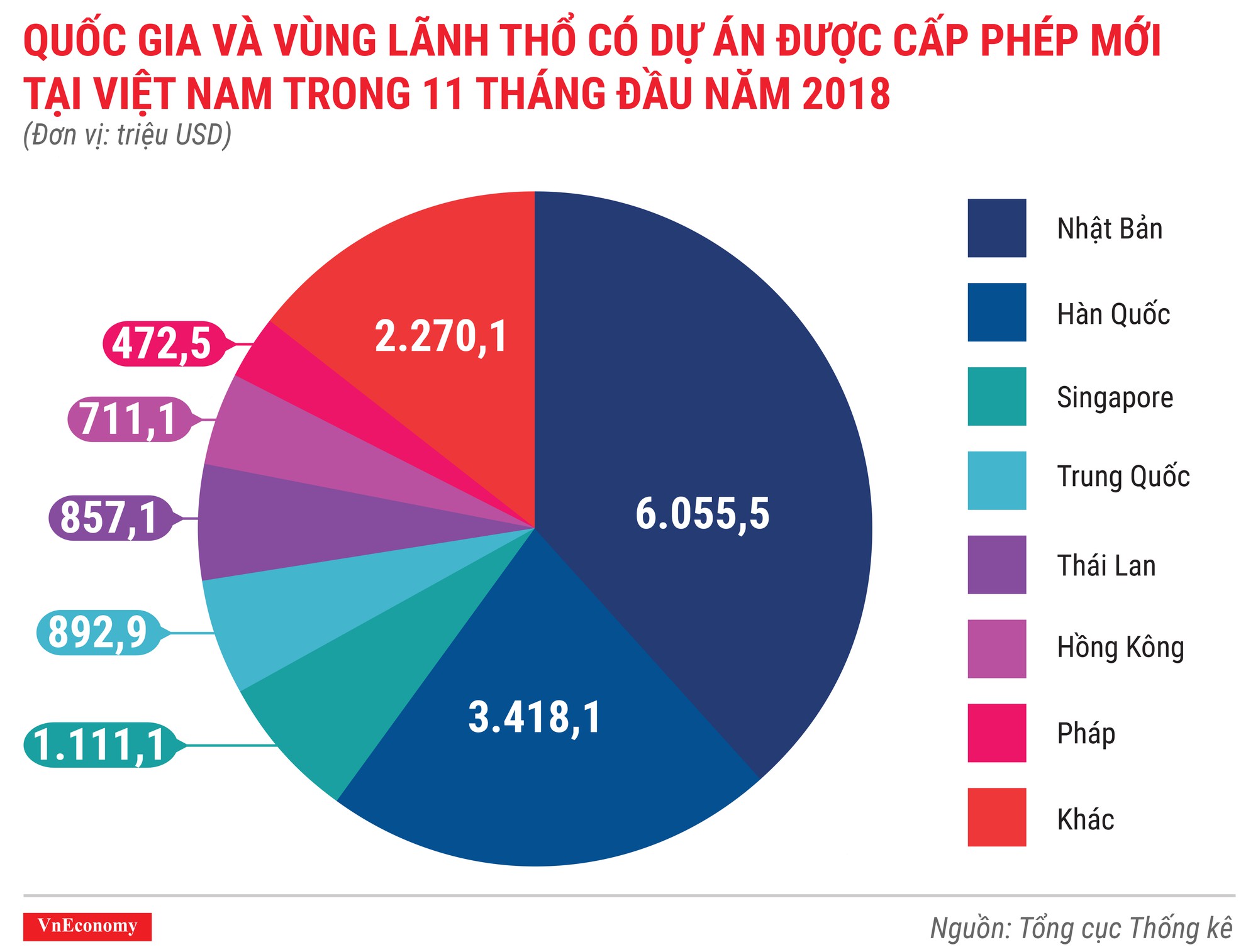 Kinh tế tháng 11/2018 qua các con số - Ảnh 1.