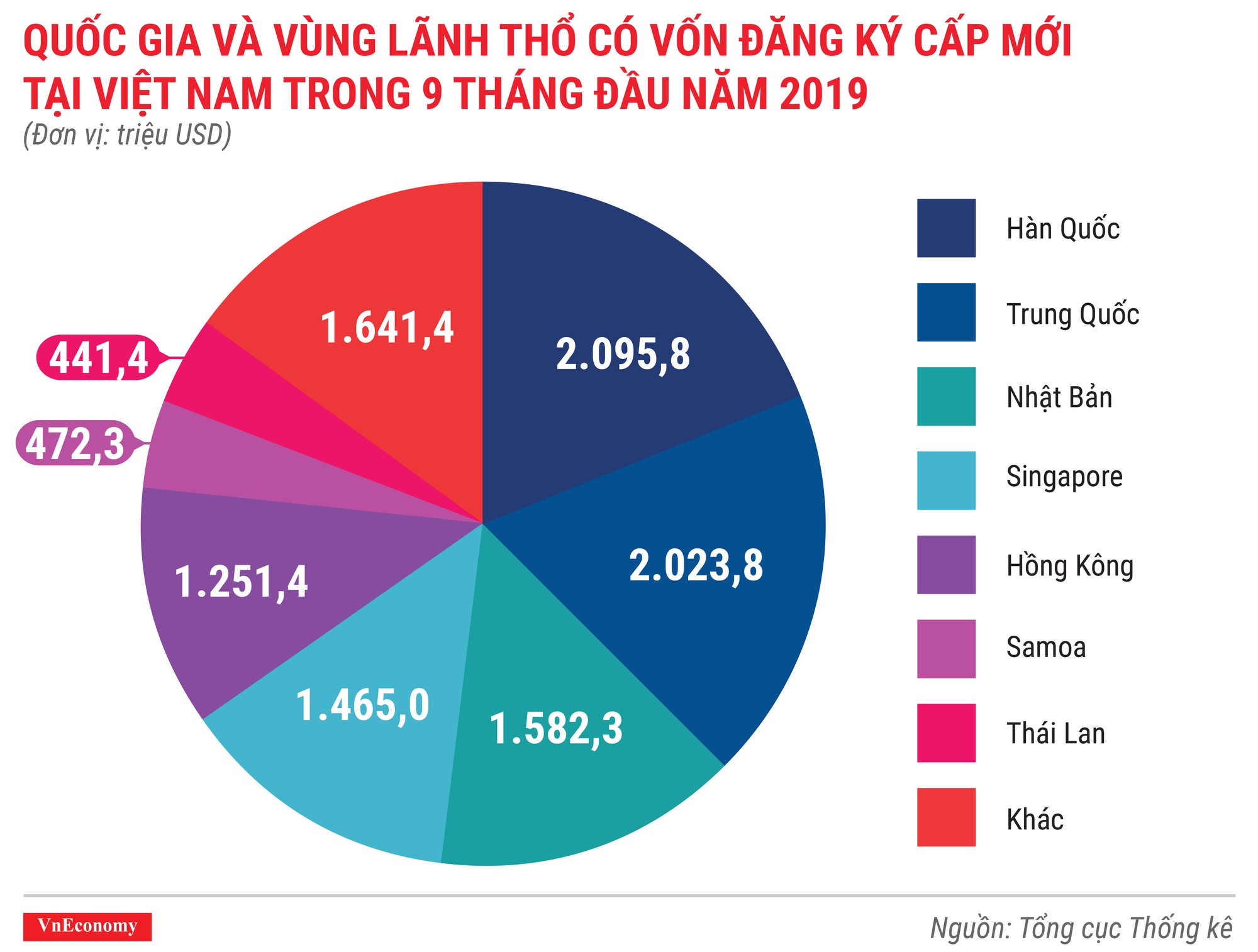 Quốc gia và vùng lãnh thổ có dự án được cấp phép mới tại Việt Nam trong 9 tháng đầu năm 2019
