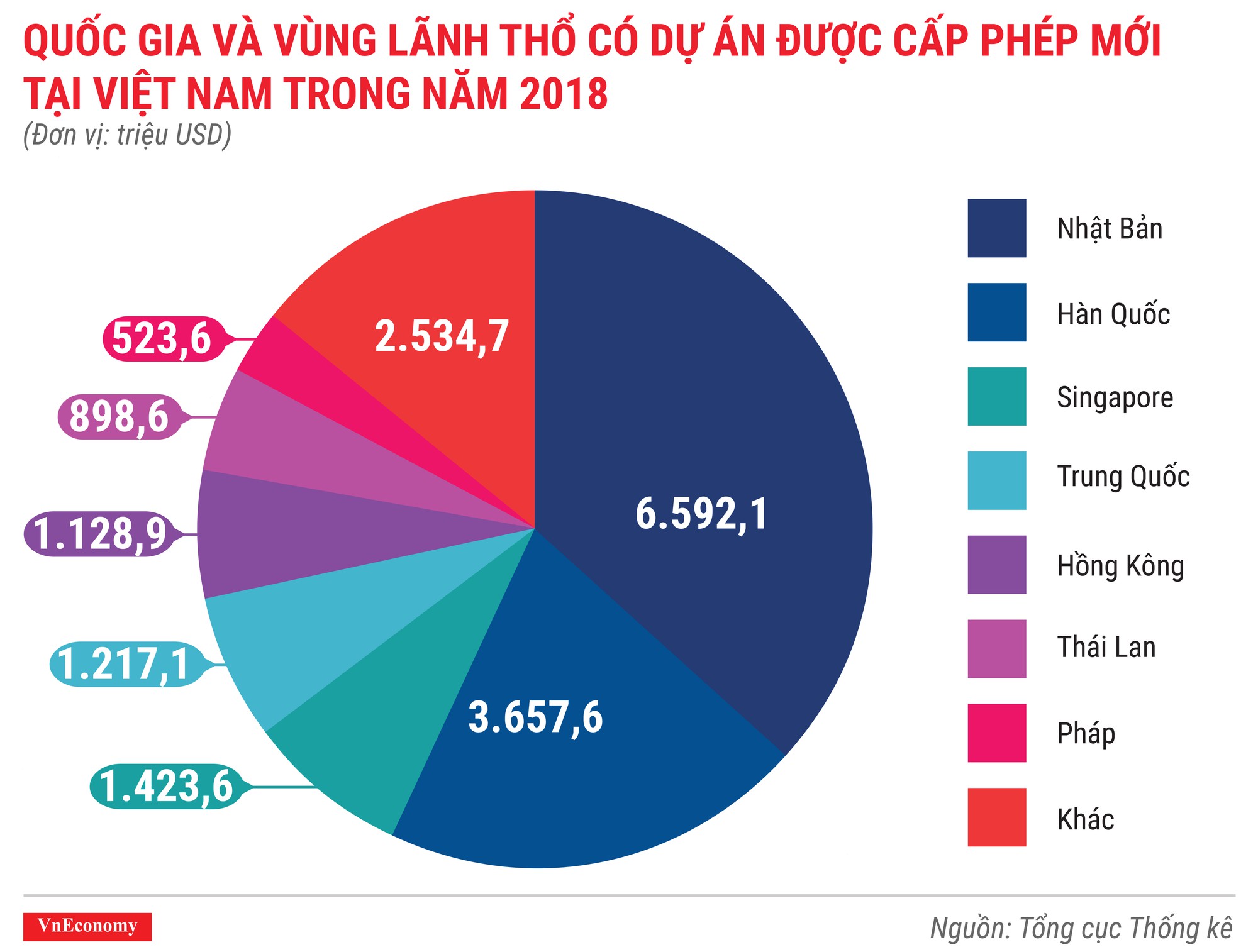 Toàn cảnh bức tranh kinh tế Việt Nam năm 2018 qua các con số - Ảnh 5.