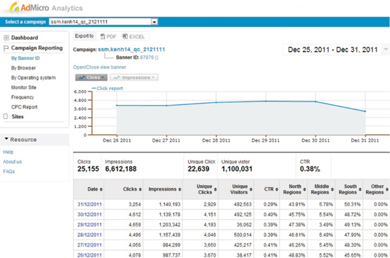 Đo kiểm hiệu quả banner của Sức Sống Mới trên Kênh 14.