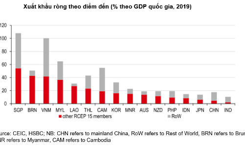 RCEP được ký cho thấy vị thế ngày càng cao của Việt Nam