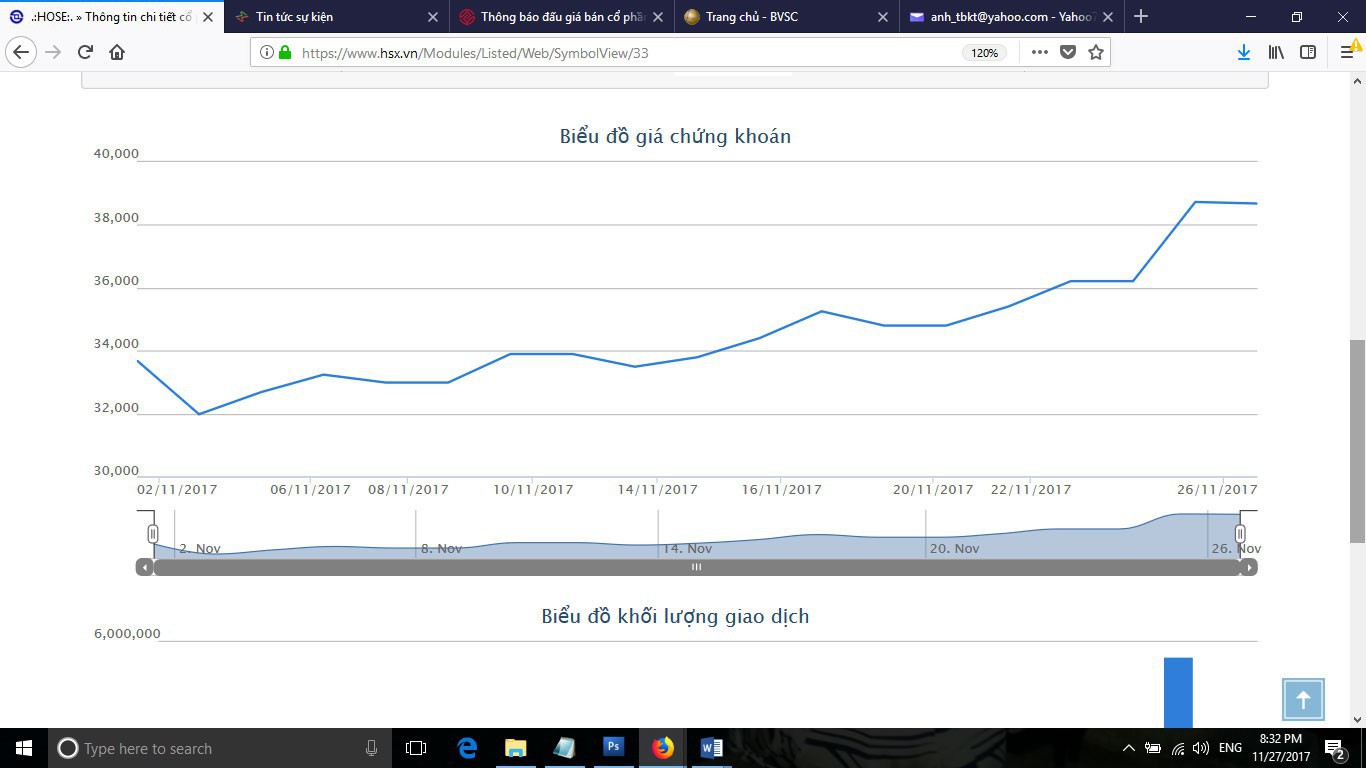 Sơ đồ giao dịch cổ phiếu REE trong thời gian qua - Nguồn: HOSE.
