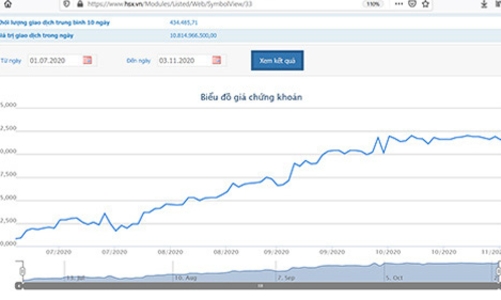 Lãi giảm, REE vẫn dự chi hơn 42 tỷ đồng mua cổ phiếu quỹ
