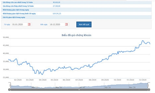 REE dự kiến chuyển nhượng hết 24,14% vốn tại PPC 