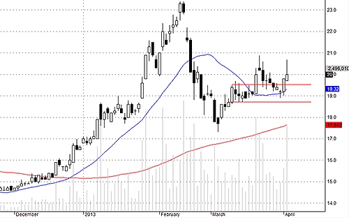 REE thuộc loại cổ phiếu khỏe hôm nay, nhưng dao động quá mạnh nên bị đảo hàng nhiều.