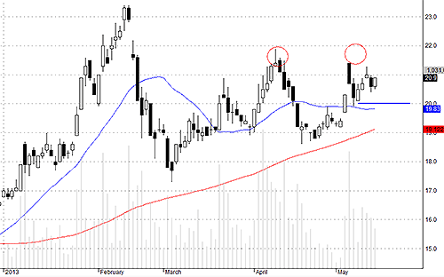 REE hôm nay giao dịch khá mạnh.