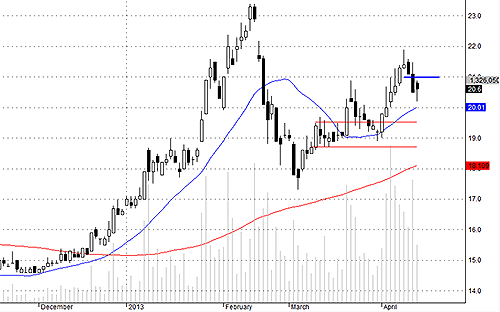 REE bất ngờ giao dịch rất yếu, kể cả đợt đóng cửa. Lượng hàng lỏng lẻo muốn thoát ra từ nhà đầu tư trong nước vẫn nhiều.