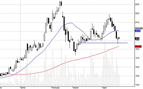 Blog chứng khoán: Thanh khoản thấp tốt hay xấu? 2