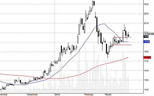 Blog chứng khoán: Hết hy vọng vào tin hỗ trợ 2