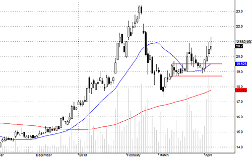 Blog chứng khoán: Cổ phiếu khỏe, rủi ro thấp 3