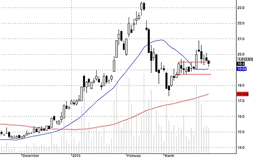 Blog chứng khoán: “Té” khẩn trương! 2
