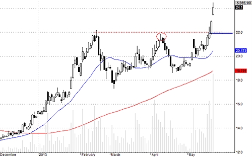REE có dấu hiệu bị đảo danh mục hôm nay.