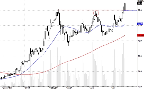 Blog chứng khoán: Phiên trên ngàn tỷ 2