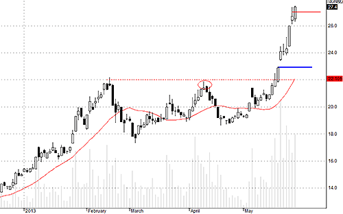 Kỳ vọng với REE quả là "ngút trời"!