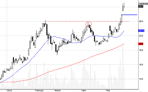 REE tiếp tục có một phiên điều chỉnh nhưng mức độ chưa rõ ràng.