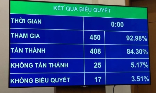 Từ 1/1/2020 cấm hoàn toàn uống rượu bia khi lái xe