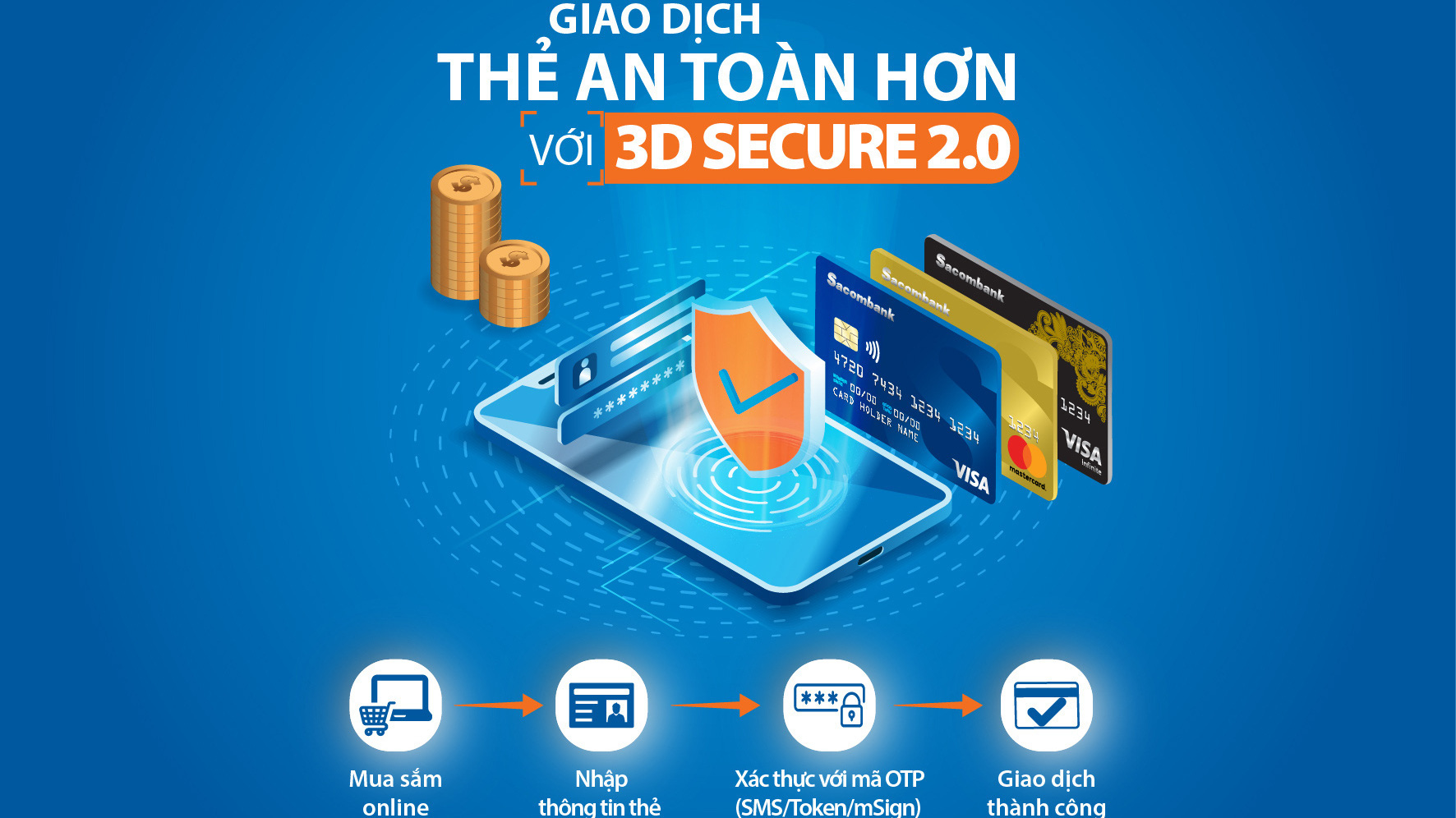 Điểm nổi bật của 3D-Secure 2.0 là thời gian xử lý giao dịch nhanh hơn và tính bảo mật cao hơn, cho phép khách hàng sử dụng thêm nhiều phương thức xác thực mới.