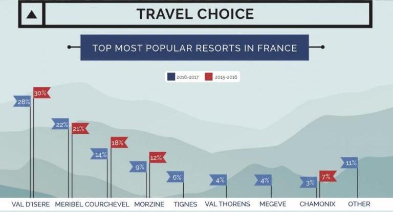 Sapa Jade Hill thu hút nhà đầu tư nhờ chiến lược vị trí - Ảnh 1.