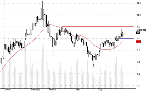 Blog chứng khoán: Điều chỉnh là “xúc” 3