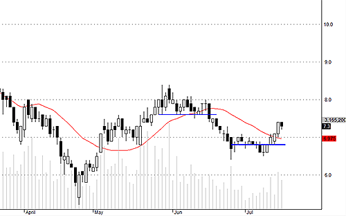 Blog chứng khoán: Xả và đỡ 4
