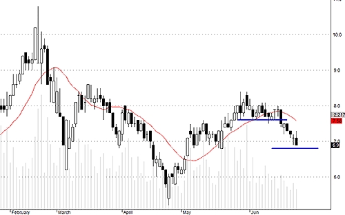 Blog chứng khoán: Điểm số hay danh mục? 4