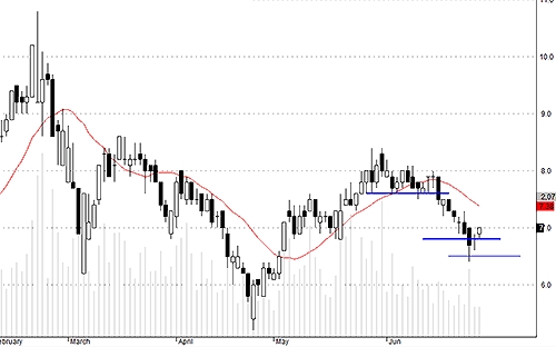 Blog chứng khoán: Vì sao thanh khoản thấp đột biến? 4