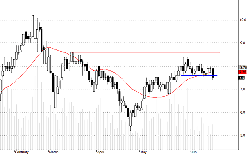 Blog chứng khoán: Gãy “đòn”? 3