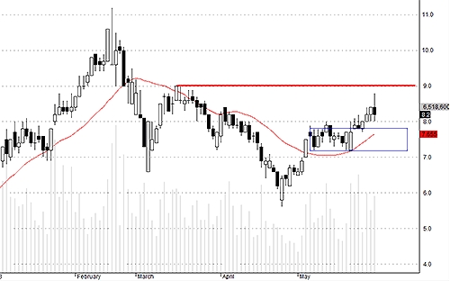 Blog chứng khoán: Độ “max” của dòng tiền là bao nhiêu? 3