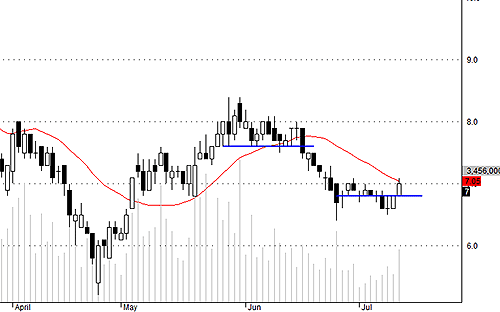 Blog chứng khoán: Nhức đầu với khối ngoại 4