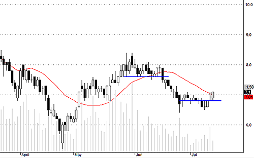 Blog chứng khoán: Cổ tốt là cổ hút tiền? 4