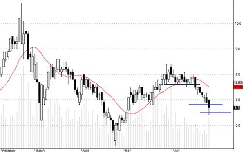 Blog chứng khoán: Hàng bắt đáy về, cắt hay giữ? 4