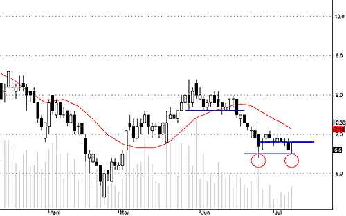 Blog chứng khoán: Tâm lý bất an lớn dần? 4