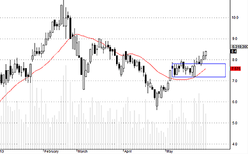Blog chứng khoán: Văng khỏi tàu! 5